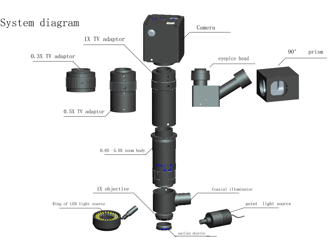 BS-1008 Diagrama del sistema