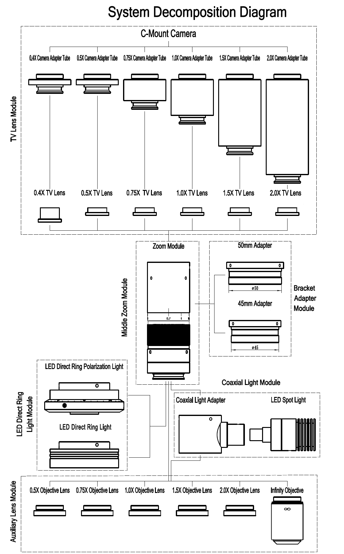 BS-1008 De basis- en optionele modules