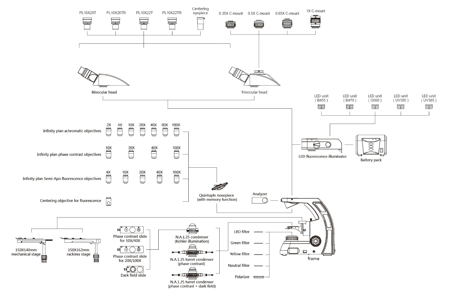 BS-2045 Systema Diagram