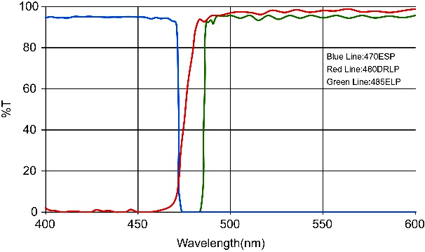 BS-2063F Auramine O।