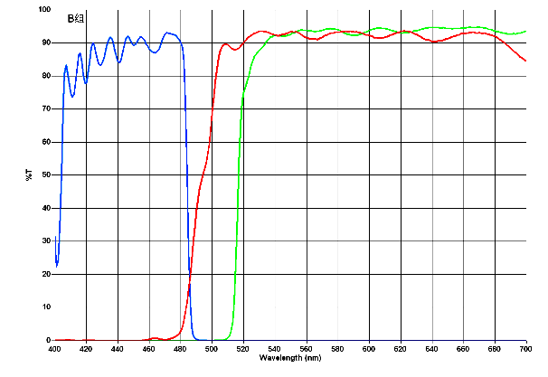 Eksitasi BS-2063F B