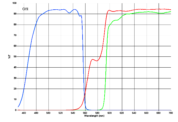 BS-2063F G Excitation