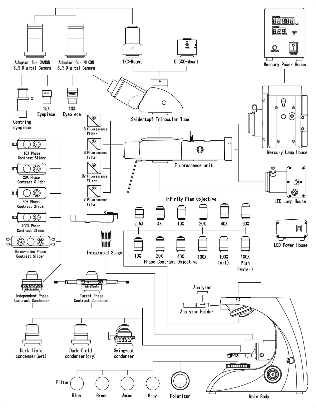 Diagramma del layout BS-2063F