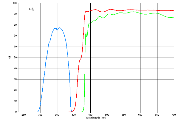 BS-2063F Uv excitation