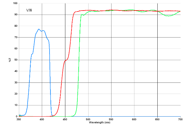 Excitation BS-2063F V