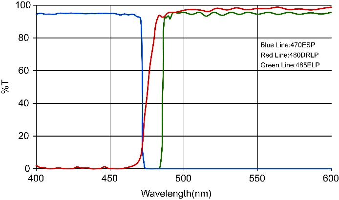 BS-2063F(LED,TB) Fluorescerende filtre