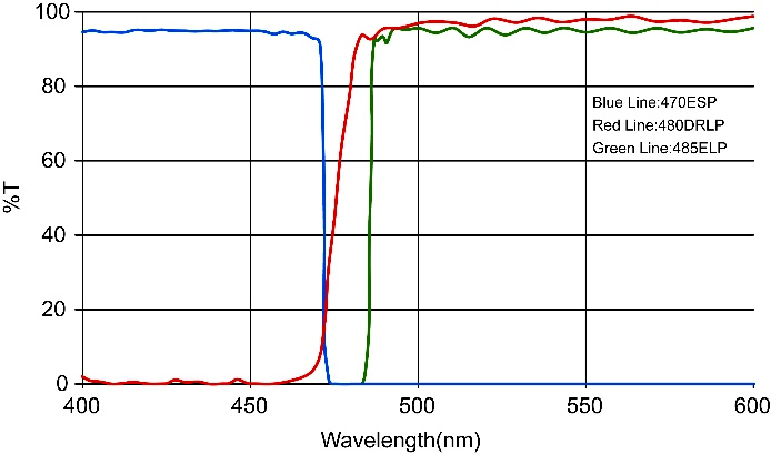 BS-2063F(LED,TB) Fluoreszierende Filter