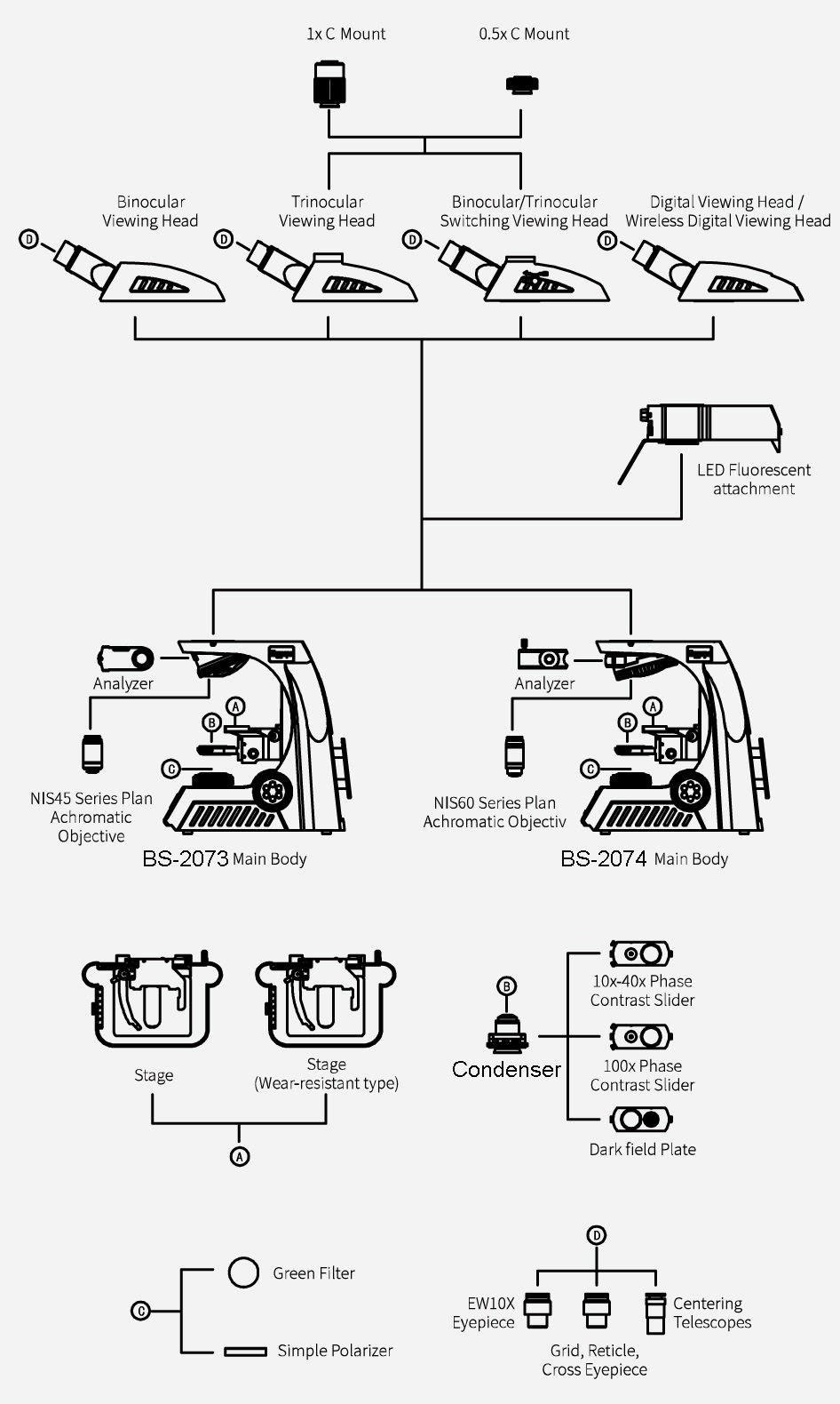 Diagrama do sistema BS-2073