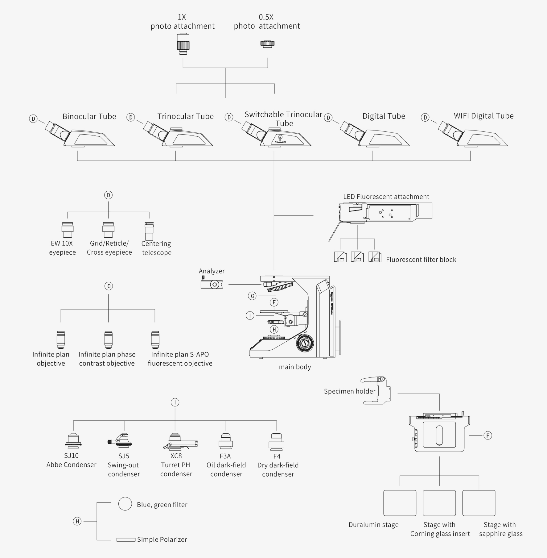 BS-2076 configuration