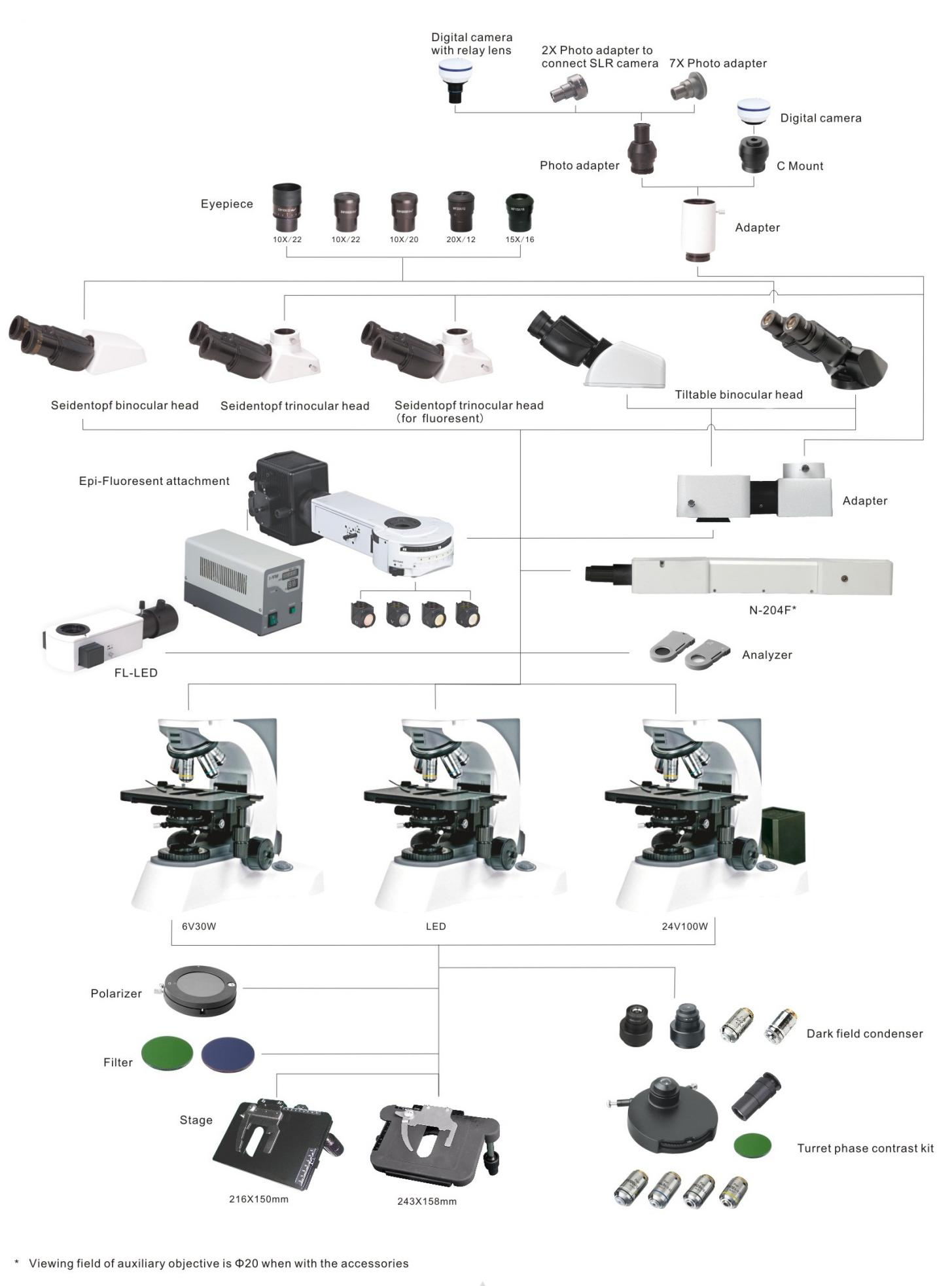 Diagrama do sistema BS-2080