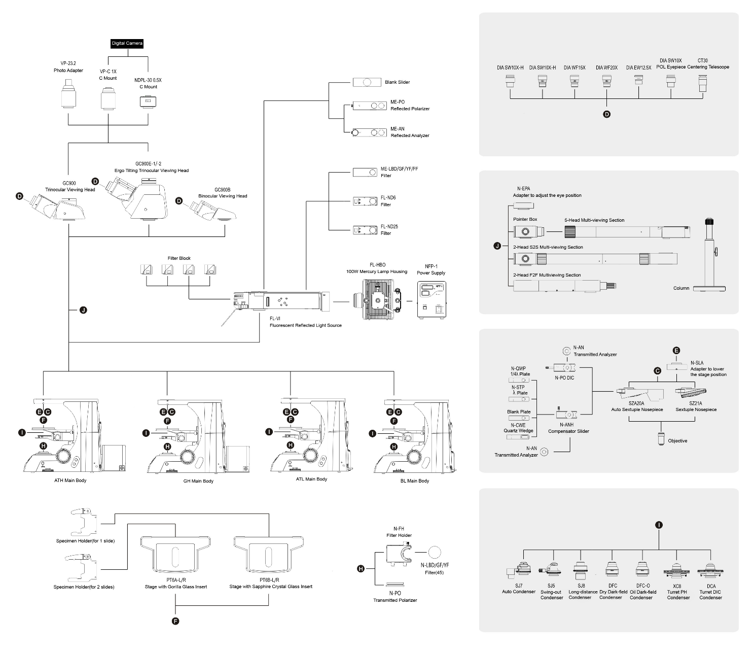 Diagram Sistem BS-2081