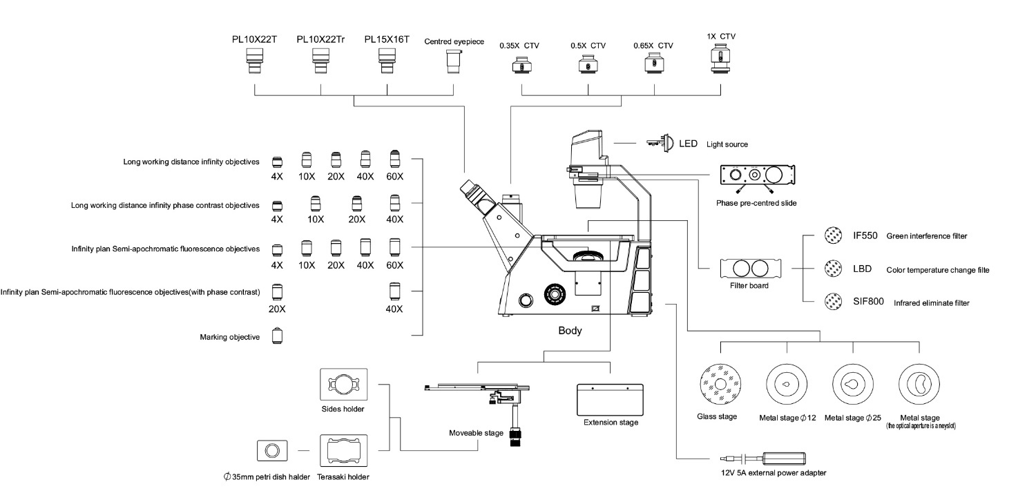 Configuration BS-2091