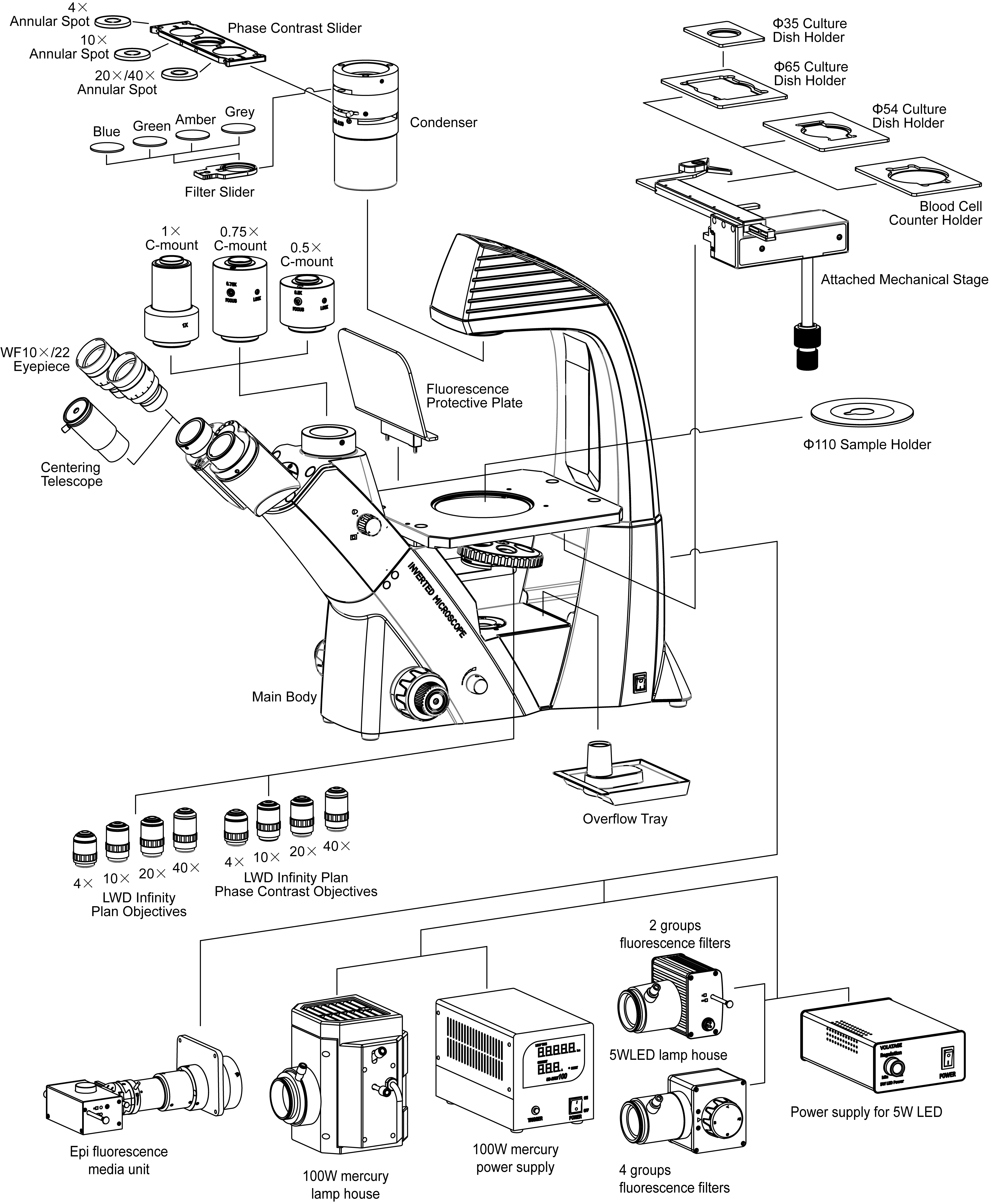 Schéma systému BS-2093A