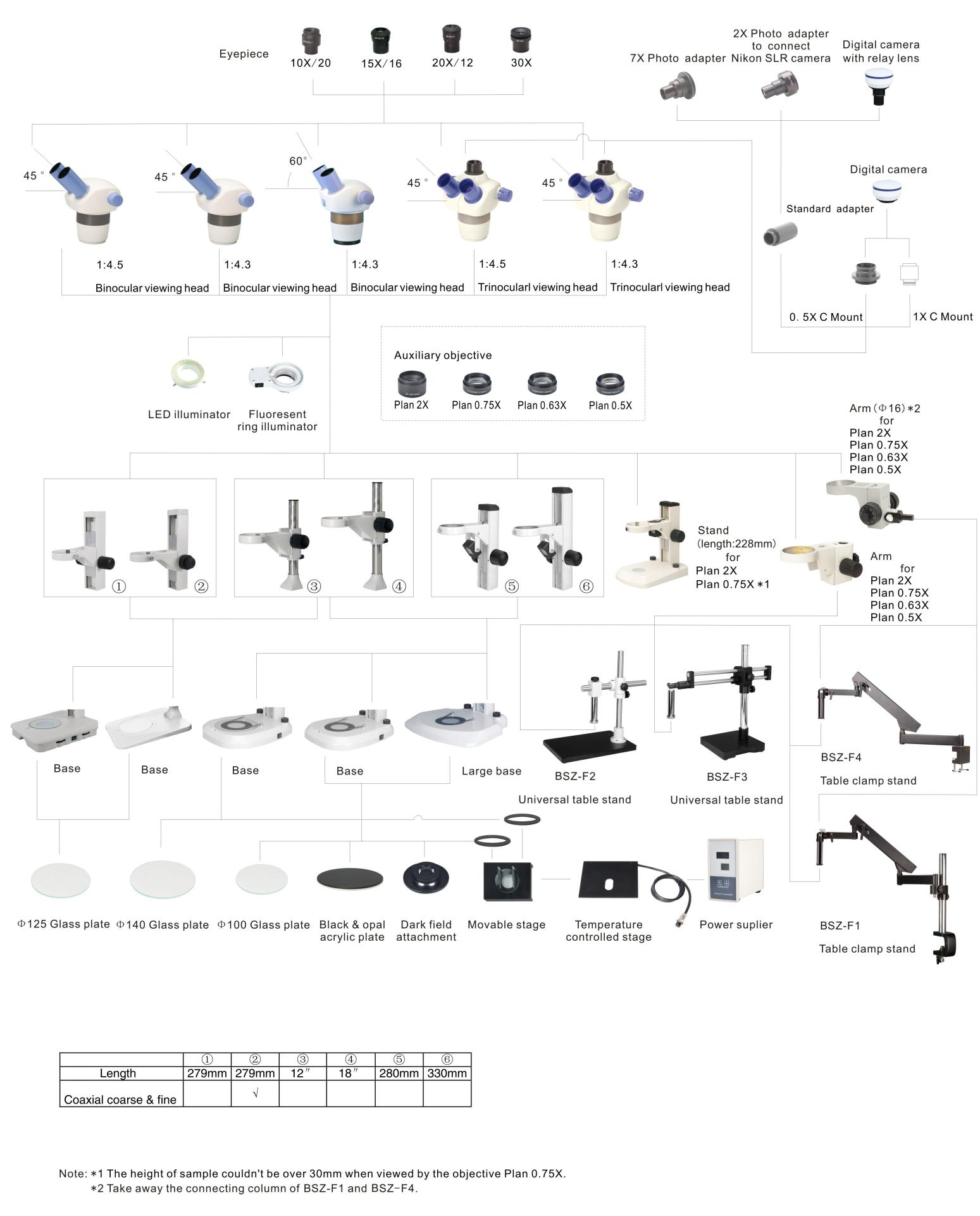 نمودار سیستم BS-3020