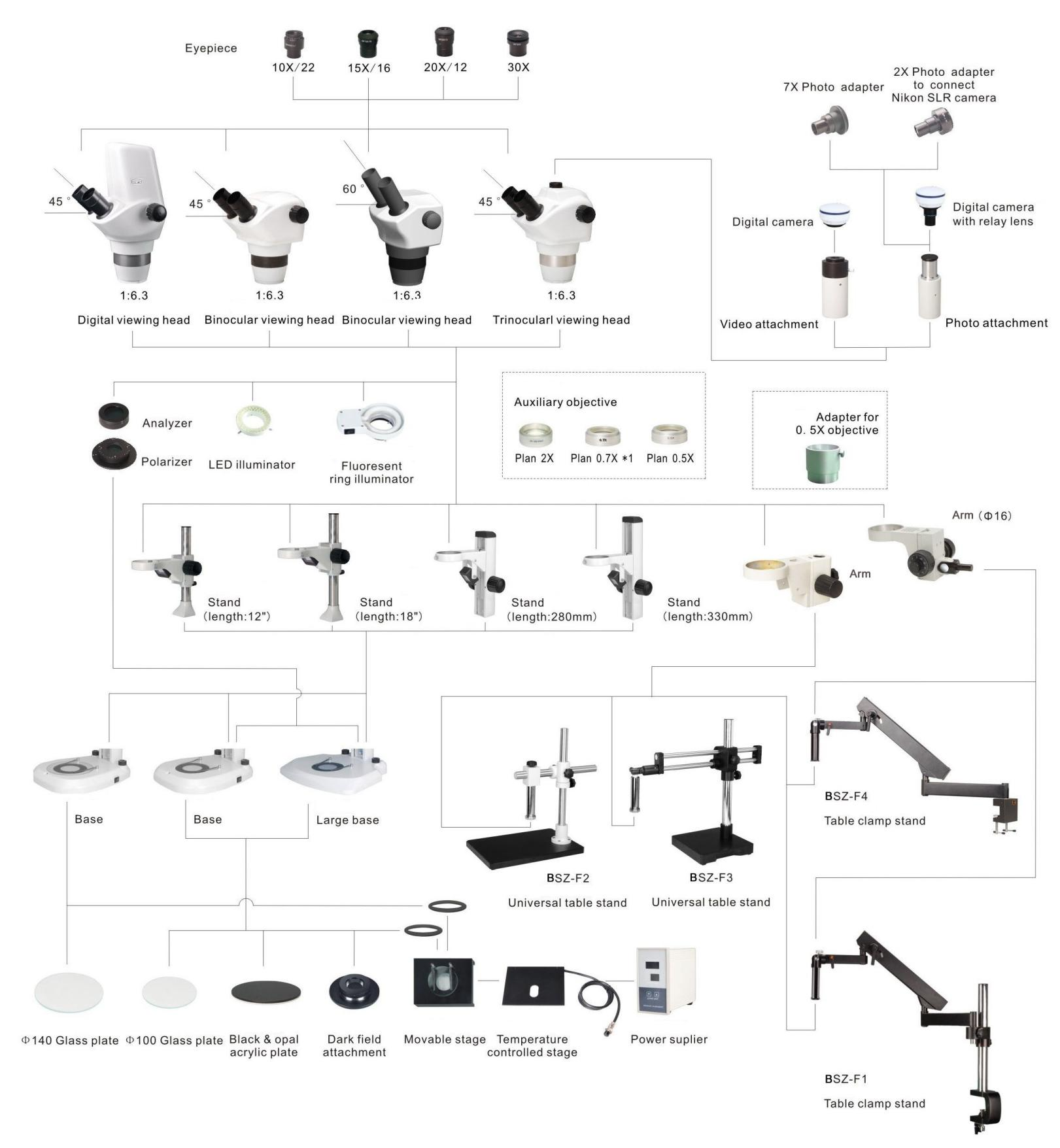 BS-3040 Series Diagram Sistim