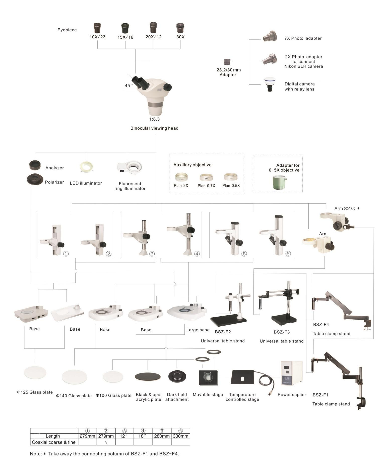 Diagrama del sistema de la serie BS-3044