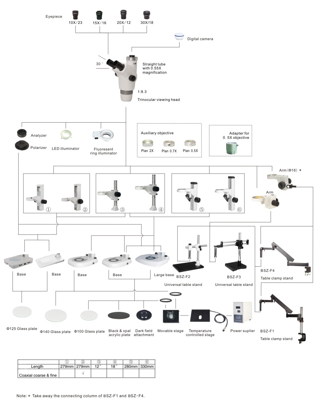 Diagramma del sistema serie BS-3045