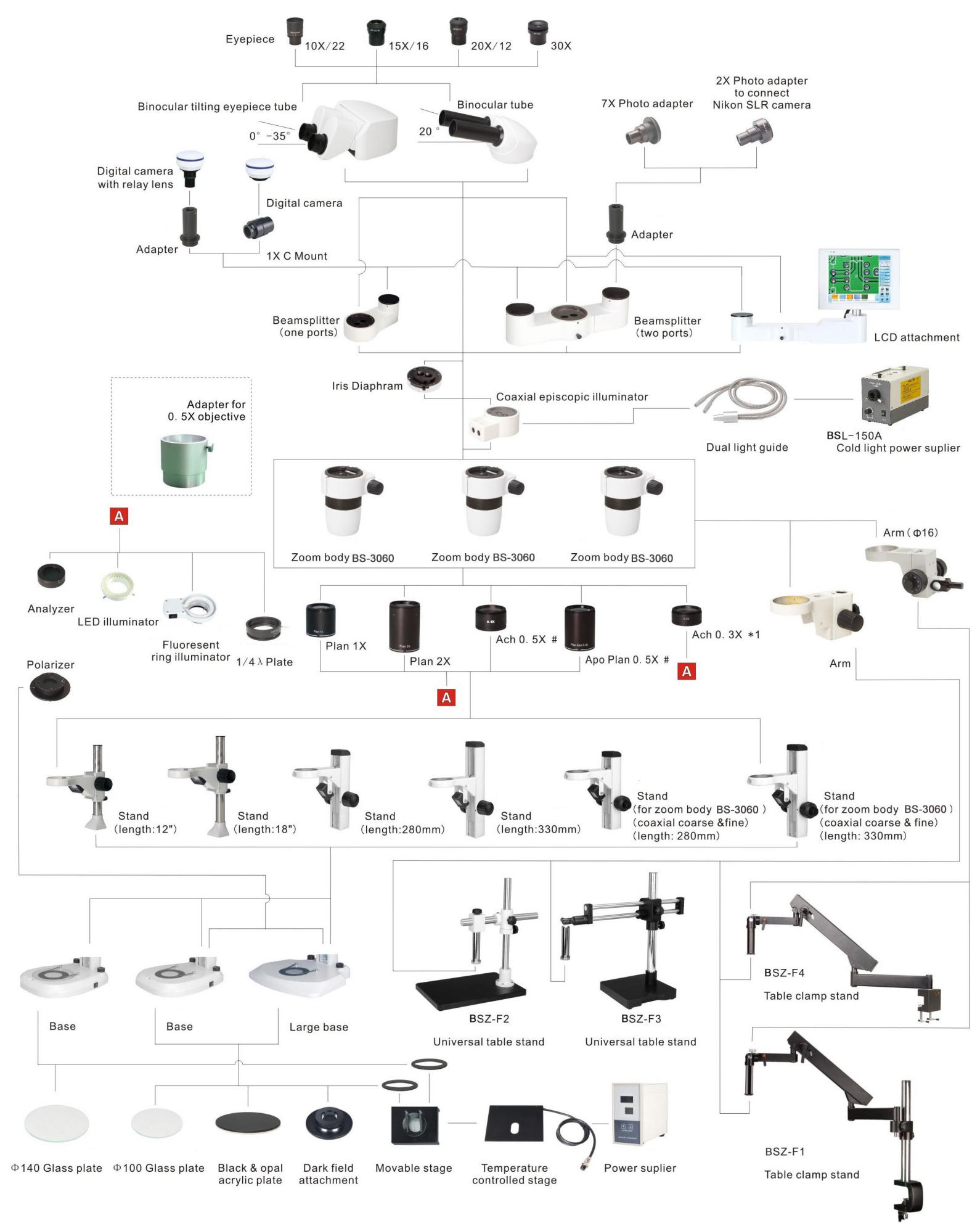 Diagrama del sistema de la sèrie BS-3060