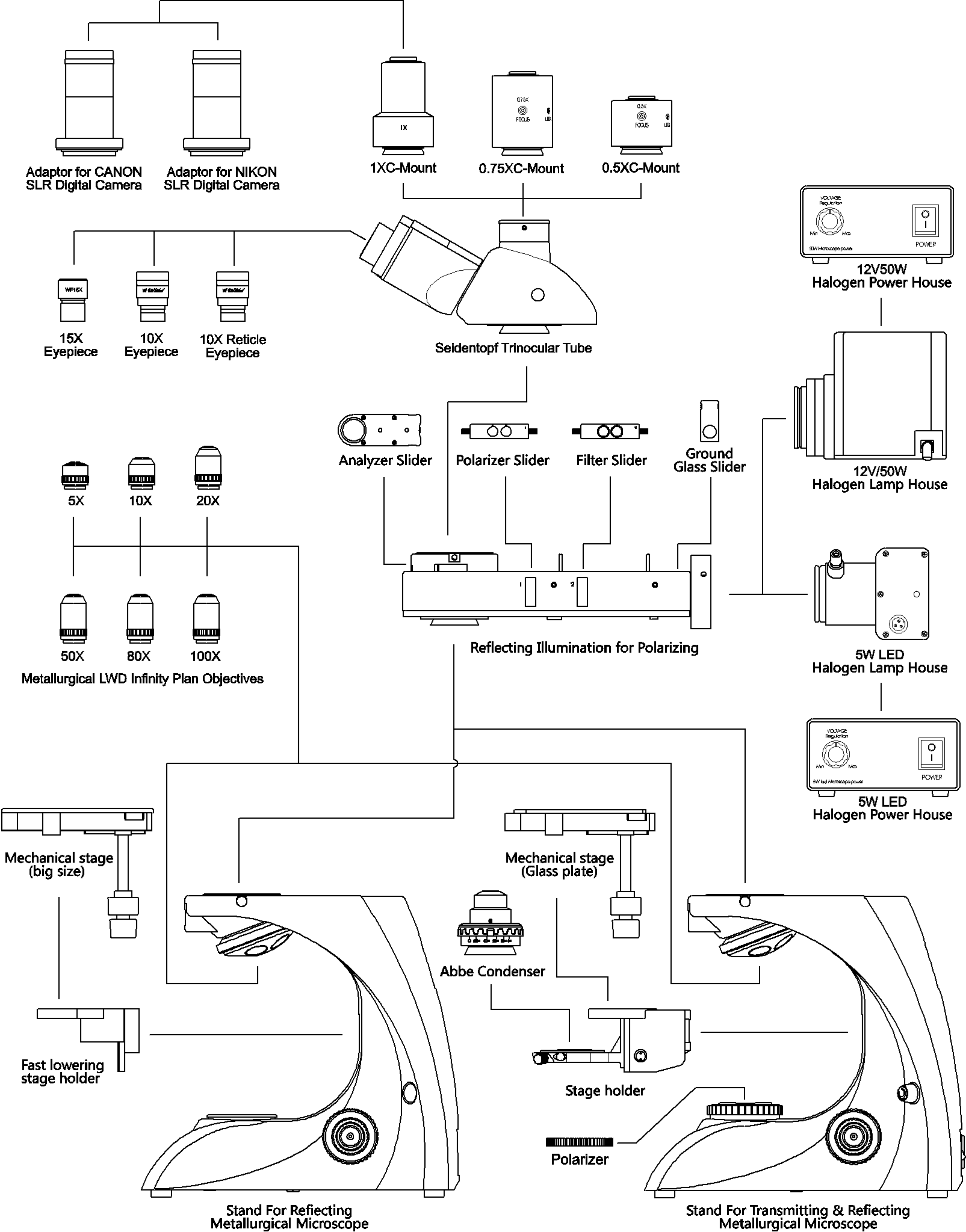 Diagrama del sistema BS-6002