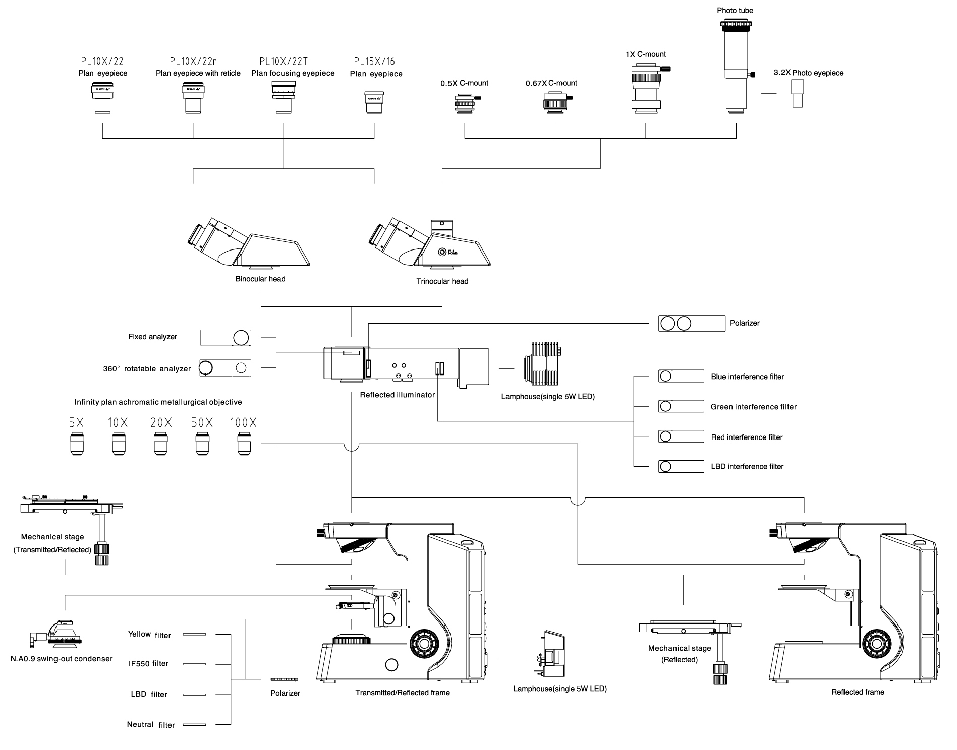 BS-6012 Sistemdiagramo