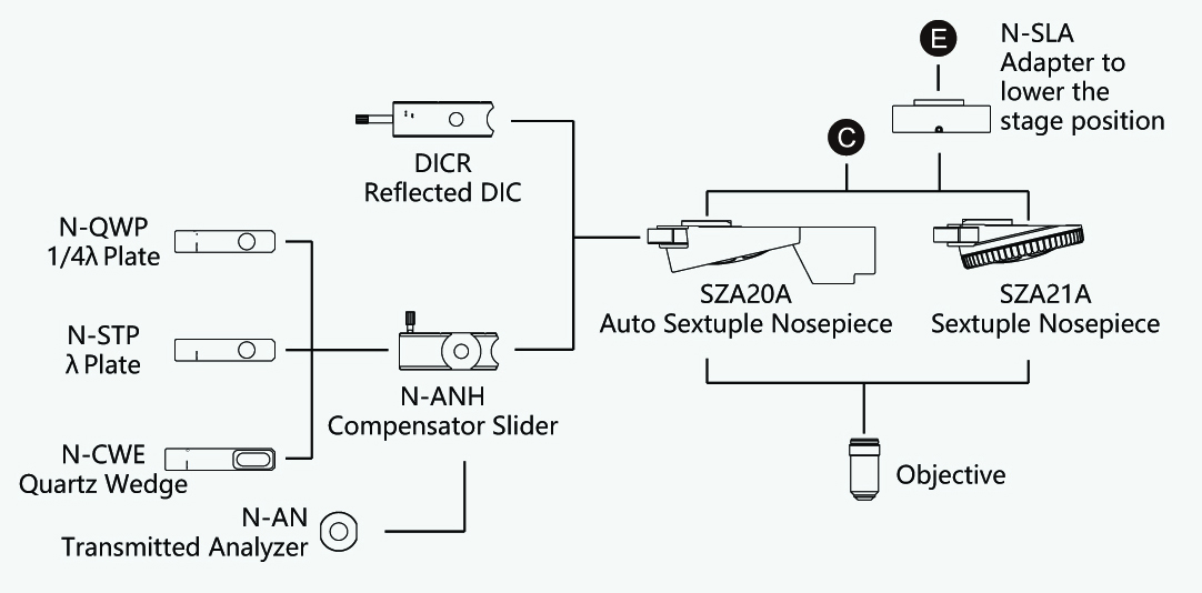 BS-6024 System Diagram-nosepiece