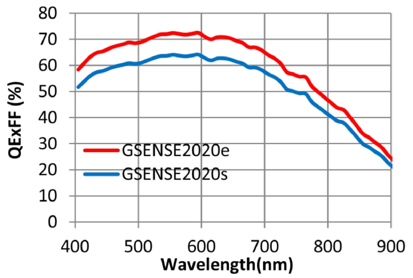 BUC3M42 datasheet