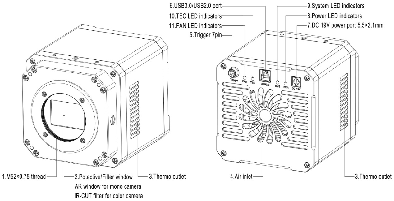 BUC5IC Series e-kamera