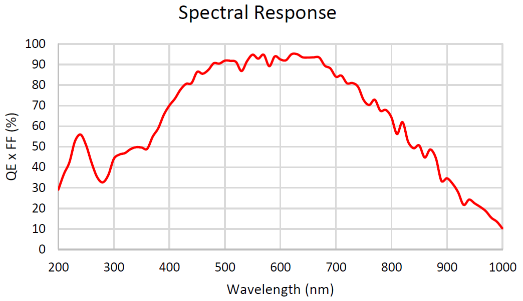 Resposta espectral de GSENSE2020BSI