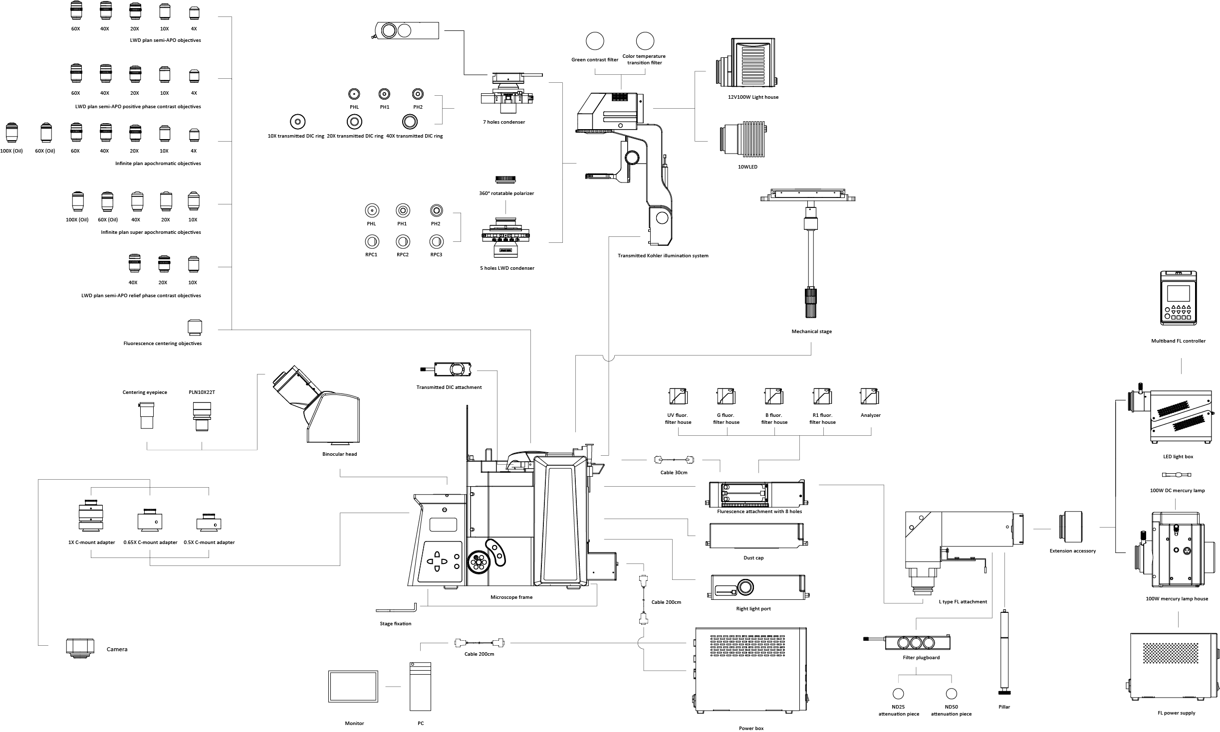 System Diagram